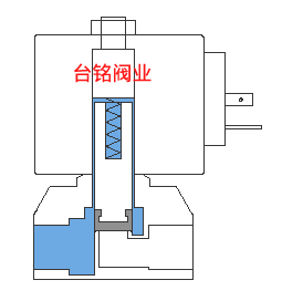 直動式電磁閥工作原理